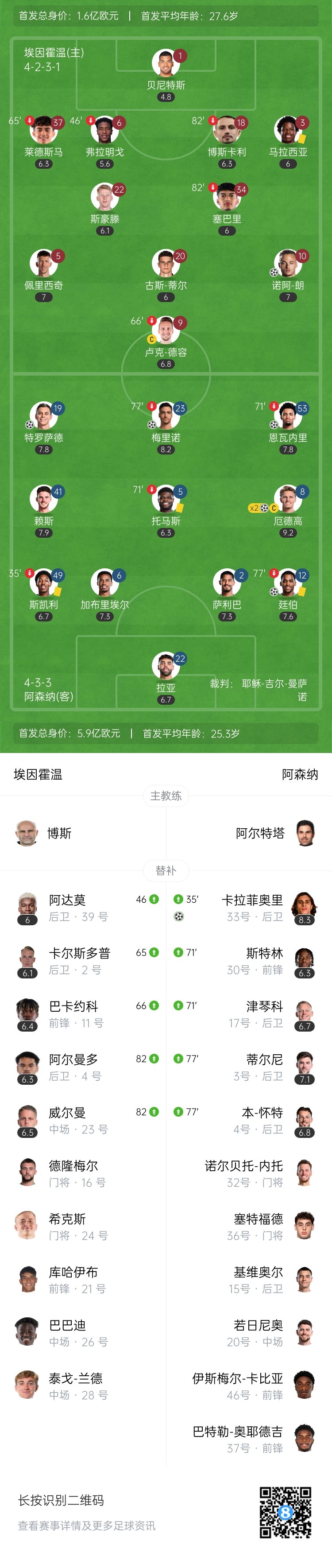 天才特塔！阿森納單場派上全部6個邊衛踢個遍